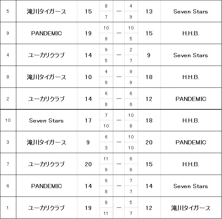 兵庫県ハンドボール協会／試合結果(一般男子の部)