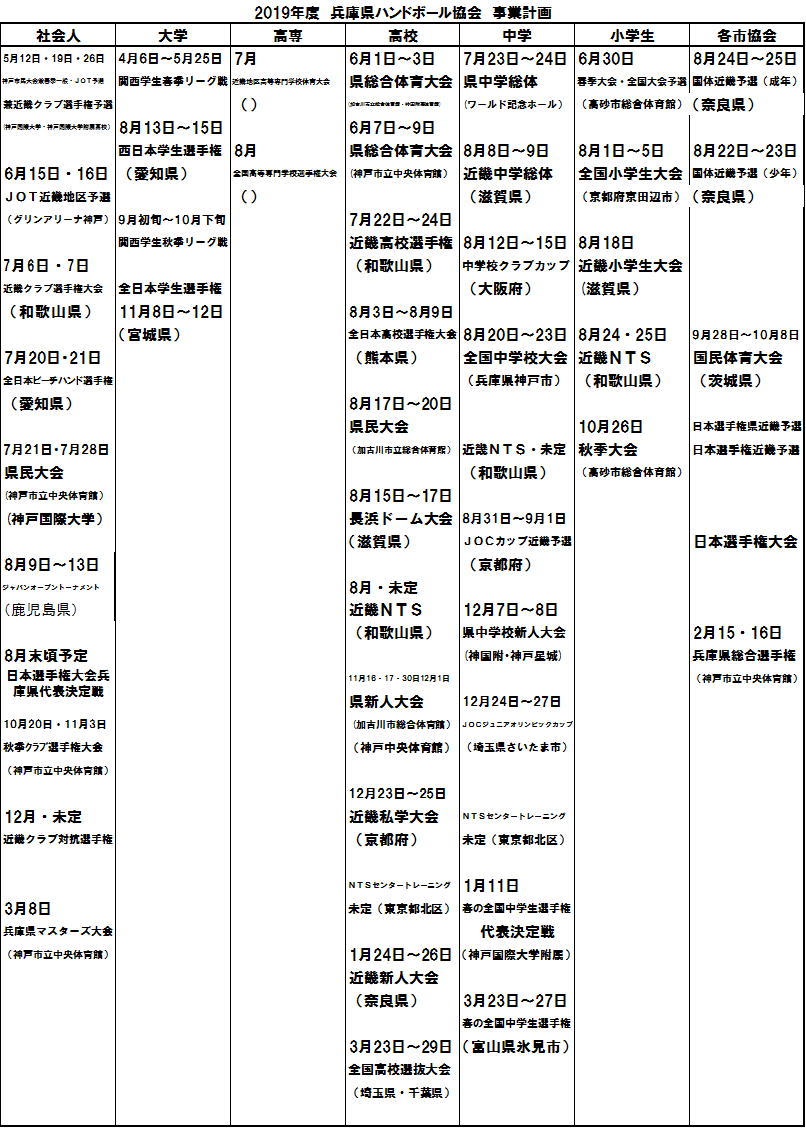 ハンドボール 千葉 協会 市